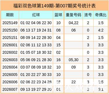 008期郭清晨双色球预测：重号与连码推荐
