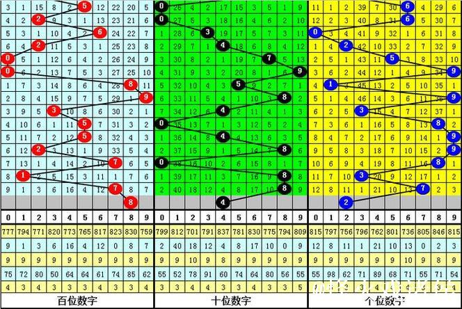 015期陈青峰福彩3D预测:5*5*5直选号码推荐 015期陈青峰福彩3D预测:5*5*5直选号码推荐