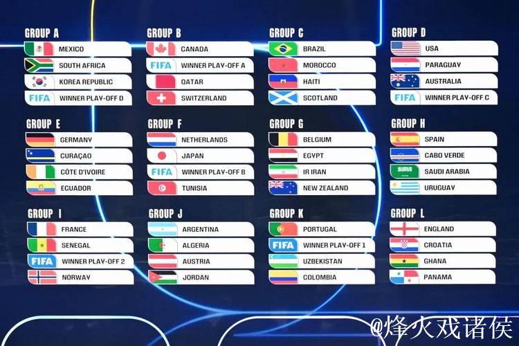 美加墨世界杯分组揭晓：姆巴佩对决哈兰德