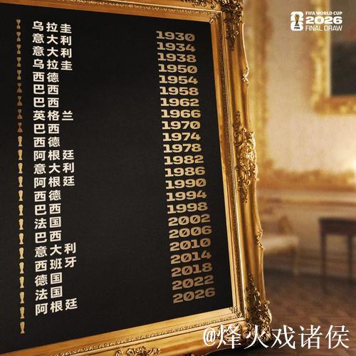 美加墨世界杯分组揭晓：姆巴佩对决哈兰德