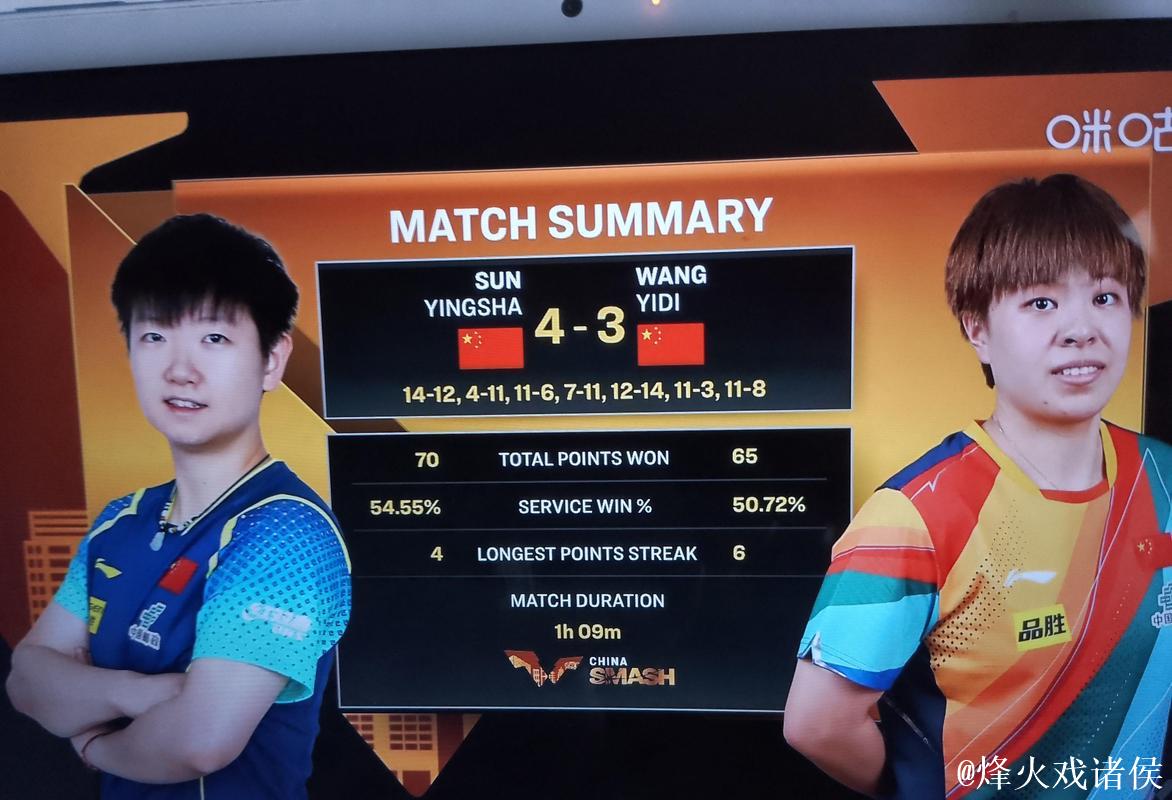 WTT总决赛 孙颖莎横扫王艺迪 强势晋级女单八强