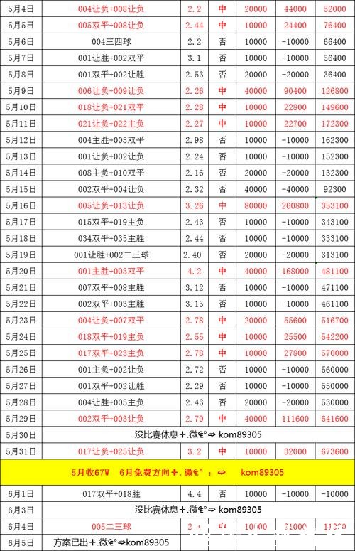 2026世界杯买球:了解投注赔率计算方法 2026世界杯买球:了解投注赔率计算方法