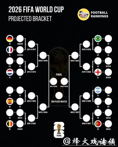 2026世界杯竞猜:热门与冷门球队对比分析 2026世界杯竞猜:热门与冷门球队对比分析