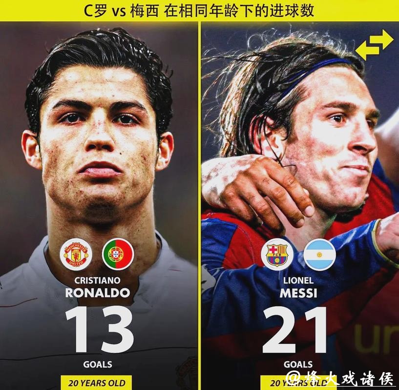 世界杯预测:梅西与C罗的最后角逐 世界杯预测:梅西与C罗的最后角逐