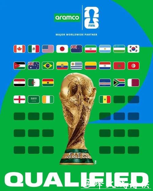 2026世界杯投注:非热门球队投注机会 2026世界杯投注:非热门球队投注机会