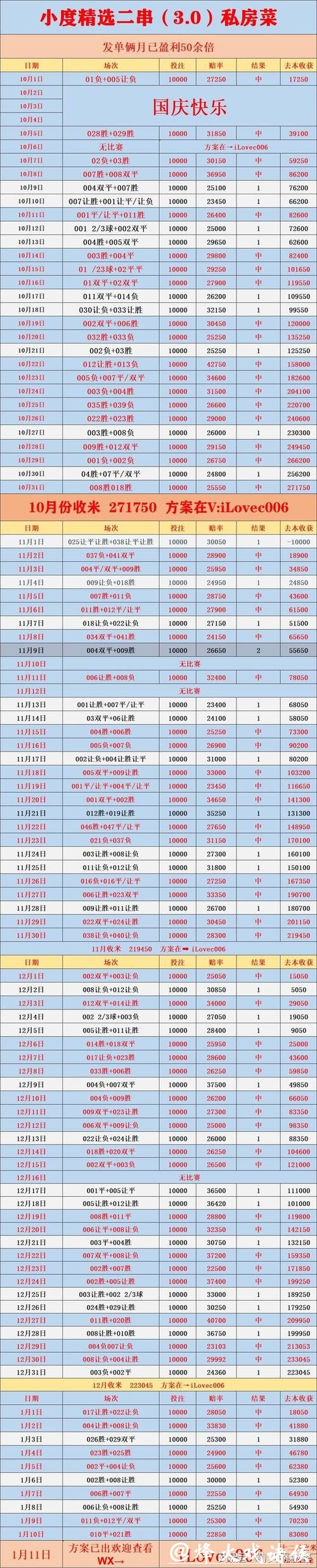 世界杯投注市场变化及热门趋势