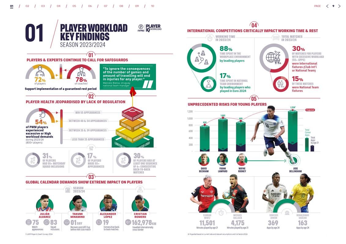 世界杯投注市场变化及热门趋势