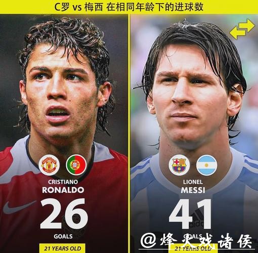 世界杯预测：梅西与C罗的最后角逐