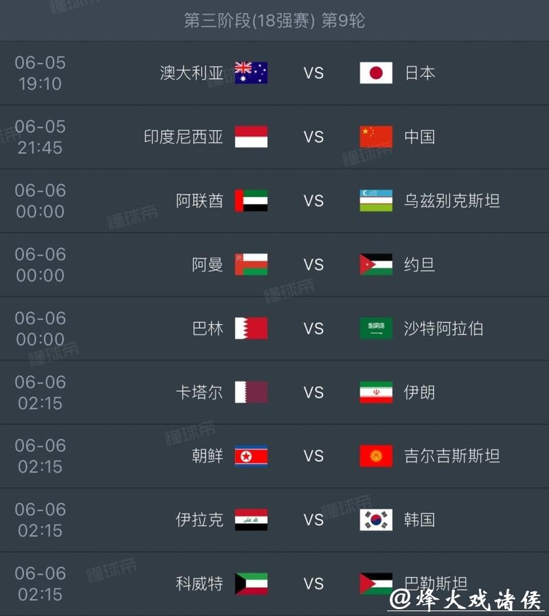 2026世界杯外围赛热门球队预测