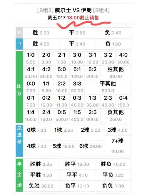 世界杯竞彩冠军赔率如何精准判断
